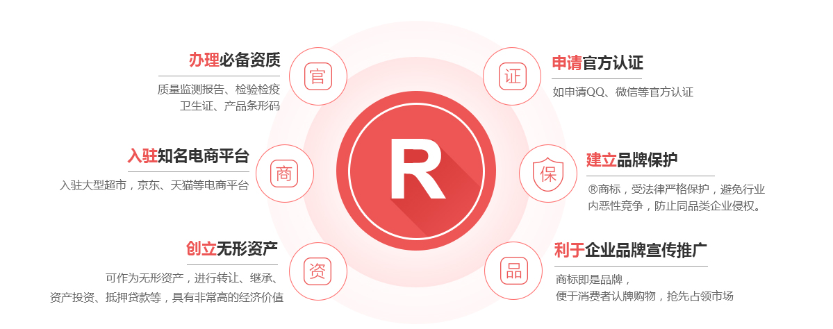 公安商标注册的作用